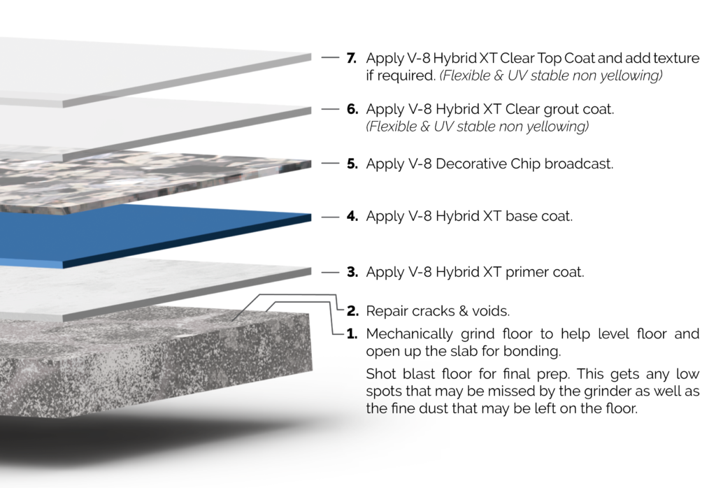 epoksi zemin kaplama