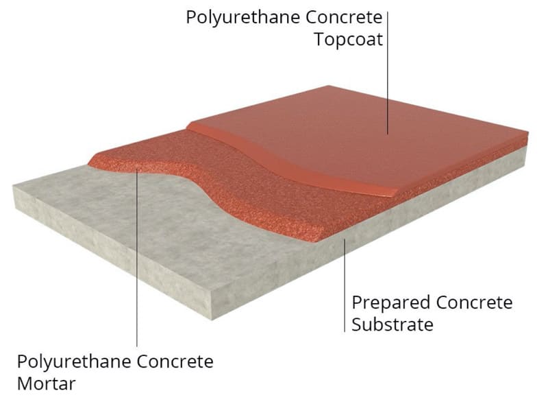 epoksi zemin kaplamalar